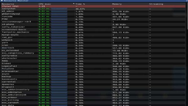 Enhance your FiveM server with premium ESX server files, unlocking limitless customization for an immersive and dynamic gaming experience.