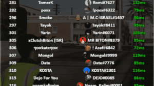 Fivem Scoreboard V11 represents a significant advancement in multiplayer gaming, offering real-time player information, server