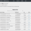 The Fivem Website Licensing System is a powerful tool for server owners looking to enhance security, ensure compliance, and streamline
